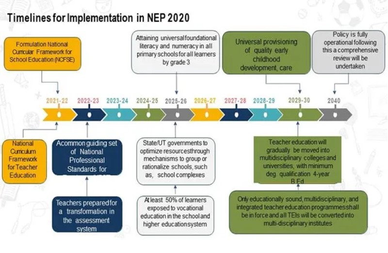 nep-2020-can-overturn-manipur-s-college-education-structure-radically